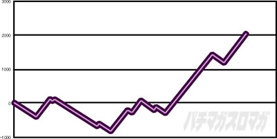 S�΃D�����邷�܂�4
