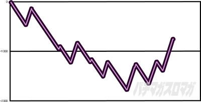 S�΃D�����邷�܂�4