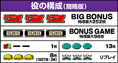 �g���v���N���E���t�H�[���[�b�����o������ ���̍\��