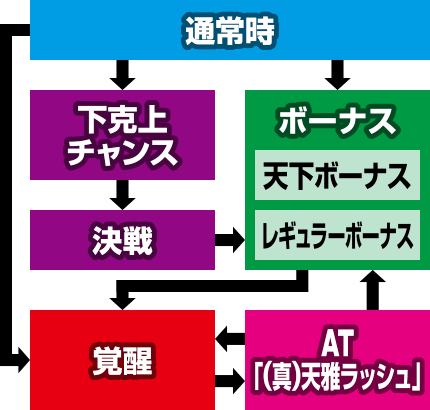 �V���z��4