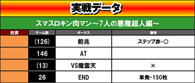 �X�}�X���L�����}�� 7�l�̈������l�ҁb�ݒ�6����f�[�^ 1��ڂ̏����肩��END�܂�