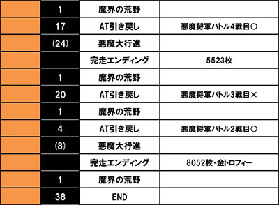 �X�}�X���L�����}�� 7�l�̈������l�ҁb�ݒ�6����f�[�^ �G���f�B���O��͖��E�̍r��֓˓����������疂�E���[�v��8000���I�[�o�[�̏o�ʊl���܂�