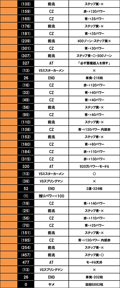 �X�}�X���L�����}�� 7�l�̈������l�ҁb�ݒ�6����f�[�^ 8000���l�����3��̏��������������������2000�������܂���