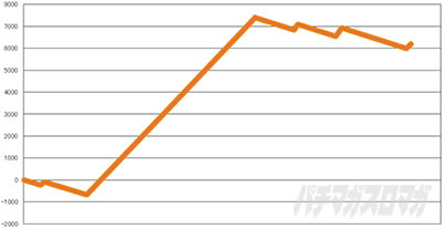 �X�}�X���L�����}�� 7�l�̈������l�ҁb�ݒ�6����O���t 8000���I�[�o�[�̂�����������]�T�̑叟��