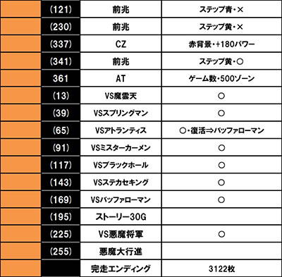 �X�}�X���L�����}�� 7�l�̈������l�ҁb�ݒ�6����f�[�^ 2��ڂ̏����肩��1���ڂ̃G���f�B���O���B�܂�