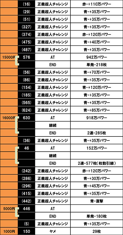 �X�}�X���L�����}�� 7�l�̈������l�ҁb�ݒ�1����f�[�^ �����܂�