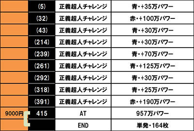 �X�}�X���L�����}�� 7�l�̈������l�ҁb�ݒ�1����f�[�^ 1��ڂ̏�����I���ォ��2��ڂ�AT�I���܂�