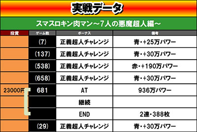 �X�}�X���L�����}�� 7�l�̈������l�ҁb�ݒ�5����f�[�^ 1��ڂ̏����肩��END�܂�