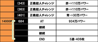 �X�}�X���L�����}�� 7�l�̈������l�ҁb�ݒ�5����f�[�^ 1��ڂ̏�����ォ��2��ڂ̏�����܂�