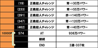 �X�}�X���L�����}�� 7�l�̈������l�ҁb3��ڂ̏����蓖�I����3��ڂ�AT�I���܂�