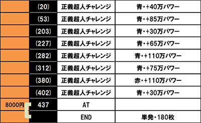 �X�}�X���L�����}�� 7�l�̈������l�ҁb4��ڂ̏����蓖�I����I���܂�