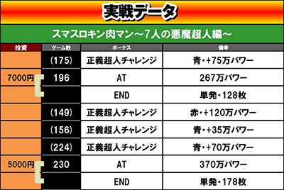 �X�}�X���L�����}�� 7�l�̈������l�ҁb�ݒ�6����f�[�^ 1��ڂ̏����肩��END�܂�