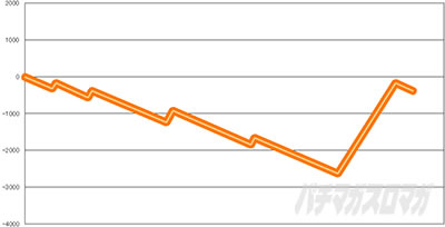 �X�}�X���L�����}�� 7�l�̈������l�ҁb�ݒ�6����O���t 8000���I�[�o�[�̂�����������]�T�̑叟��