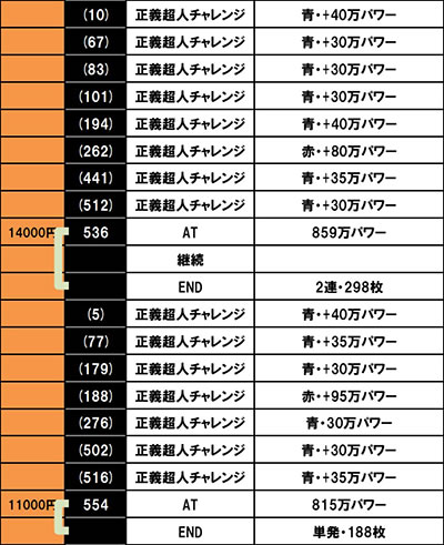 �X�}�X���L�����}�� 7�l�̈������l�ҁb�ݒ�6����f�[�^ 2�E3��ڂ�AT�����肩��END�܂�