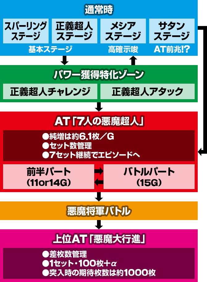 �X�}�X���L�����}�� 7�l�̈������l�ҁb�ʏ펞�͖��p���[�𒙂߂邱�Ƃŏ�������Q�b�g AT���̓Z�b�g���Ǘ���7�l�̈������l��˔j����Ζ��E���[�v�ɓ˓� ������s�i�܂ł����΃G���f�B���O�͂����������I