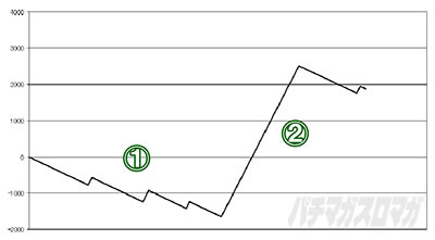 �X�}�X���L�����}�� 7�l�̈������l�ҁb�ݒ�6 ����f�[�^