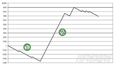 �X�}�X���L�����}�� 7�l�̈������l�ҁb�ݒ�1 �V�~�����[�g�l