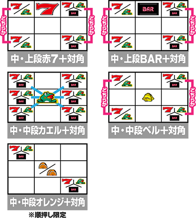 �j���[�p���T�[SP4 with ���ۂ̒B�l