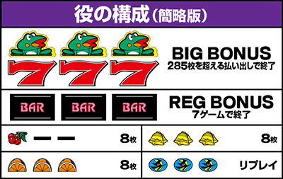 �j���[�p���T�[SP4 with ���ۂ̒B�l