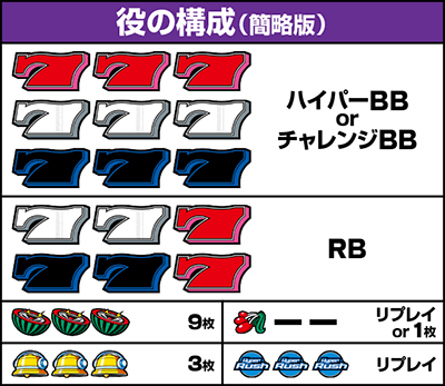 �p�`�X���n�C�p�[���b�V���b�����o������ ���̍\��