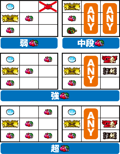 �T�����C�X�s���b�c�`�������ԏ����`