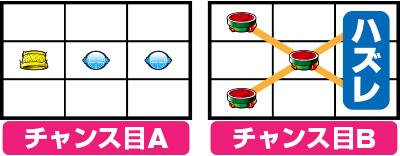 �h���S���M�����`�o���̓����`