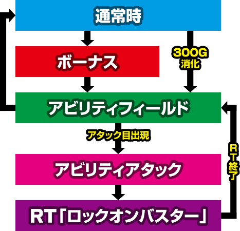 ���b�N�}�� �A�r���e�B �j��ő�̎���