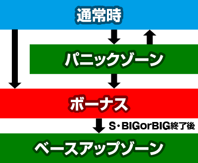 �o�C�I�n�U�[�h �C���g�D�U�p�j�b�N