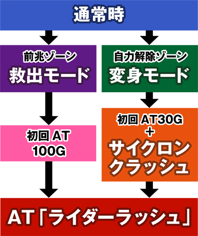 ���ʃ��C�_�[UNLIMITED