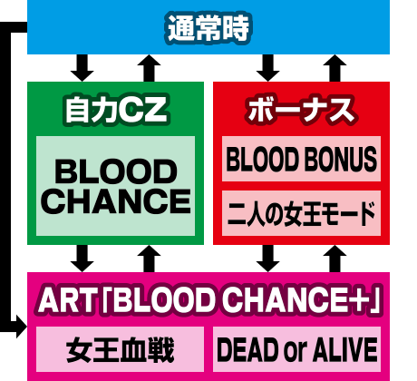 �p�`�X��BLOOD+ ��l�̏���