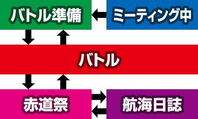 SLOT�n�C�X�N�[���E�t���[�g