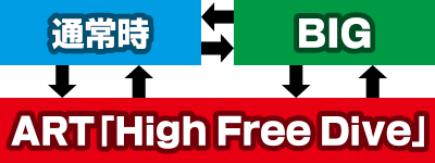 SLOT�n�C�X�N�[���E�t���[�g