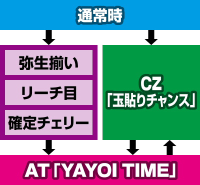 �A�i�U�[�n�i�r�퐶�����