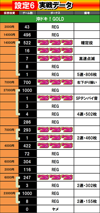 ���h�L�IGOLD