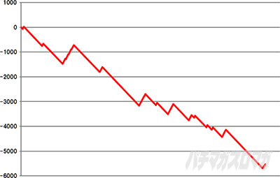 ���h�L�IGOLD