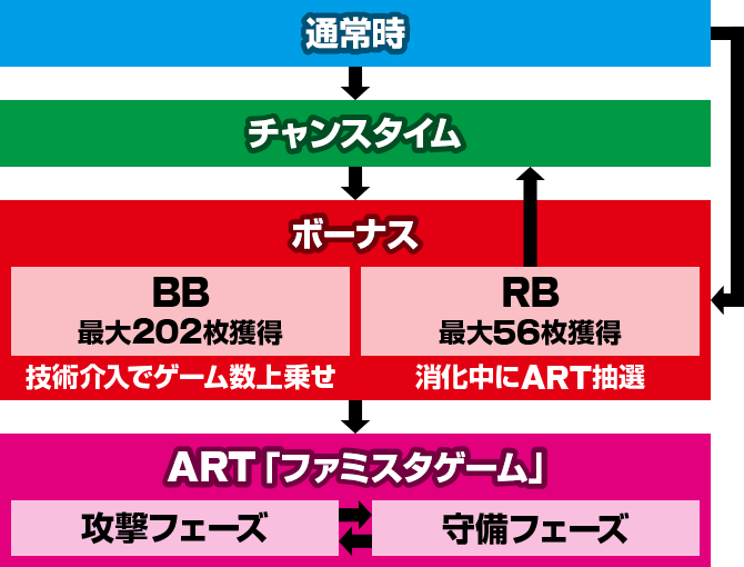 �t�@�~�X�^�񓷔�!!