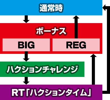 �p�`�X�� �n�N�V�����喂��