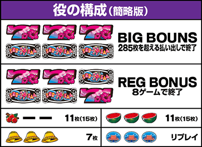 ���V�[�T�[-30�b�����o���@���̍\��