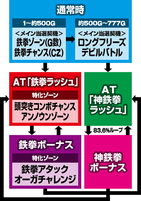 �p�`�X���S��3rd