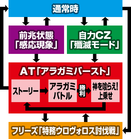 �p�`�X�� �S�b�h�C�[�^�[ �r�_Ver.