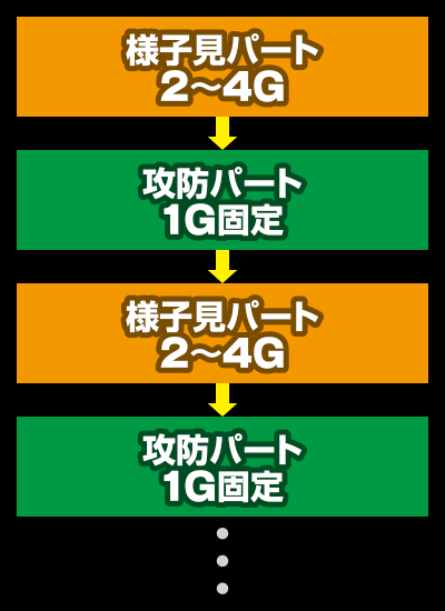 �p�`�X���S��4