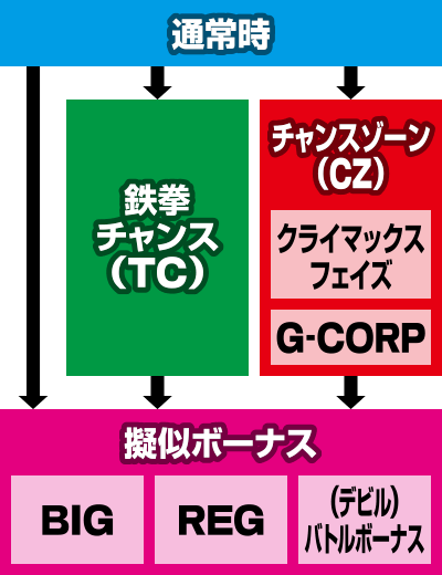 �p�`�X���S��4