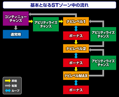 �p�`�X�� TIGER & BUNNY