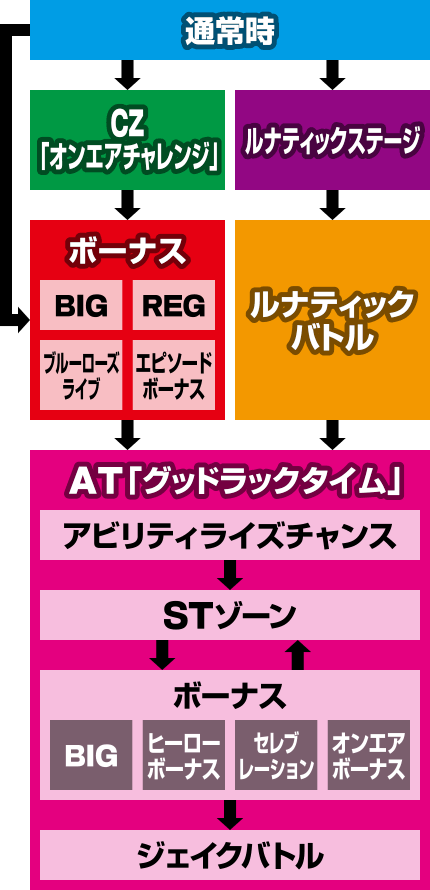 �p�`�X�� TIGER & BUNNY