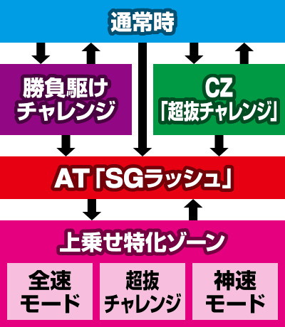 �p�`�X�� �����L�[�^�[���W