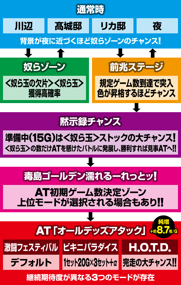 �p�`�X���w���َ��^�n�C�X�N�[���E�I�u�E�U�E�f�b�h �S�[���h