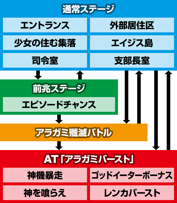 �p�`�X�� �S�b�h�C�[�^�[ �W�E�A�j���[�V����