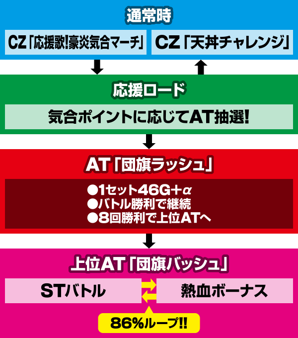 �������Z�䉇�� ��