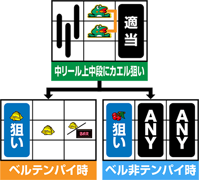 �j���[�p���T�[DX3