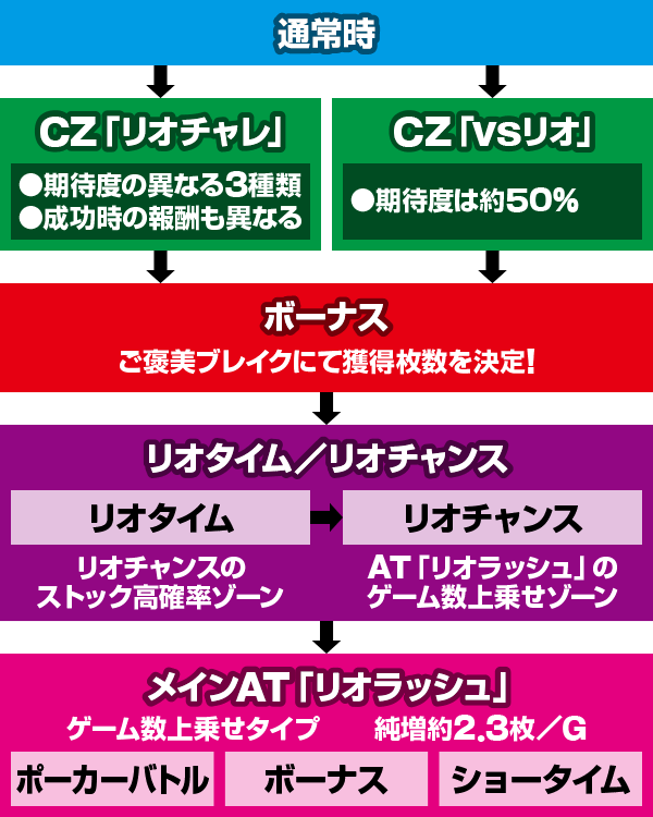 �X�[�p�[���I�G�[�X